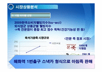 아침 죽전문점 창업계획서-9