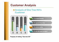 신촌 원트리힐(one tree hill)마케팅분석<영문레포트>-13