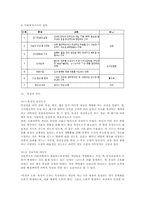 사회복지조사의 주요 단계와 절차에 대하여 간략히 설명하시오.-5