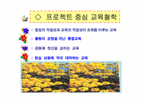 어린이집 개원(창업)계획<파워포인트문서>-8