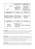 Healthy_Food의_사업계획서-7