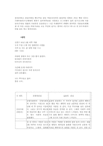 문학의 이해 과제 1-4