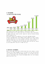 BBQ중국진출의 모든것-3