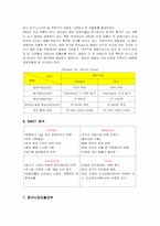 BBQ중국진출의 모든것-6