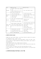 총체적언어교육의 학습자와 교사의 역할 및 교수전략-2