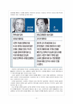 [일본 총리 식민통지 사죄 담화] 담화 발표 이후 한일관계의 변화와 향후 전망-4