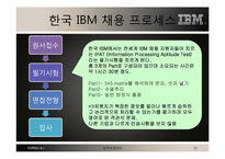 IBM과 SPC의 인사관리와 채용분석-12