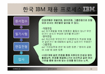 IBM과 SPC의 인사관리와 채용분석-13