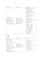 초등학교 사회과(사회과교육) 내용체계, 초등학교 사회과(사회과교육) 교수학습방법, 초등학교 사회과(사회과교육) 수업모형, 초등학교 사회과 평가-6