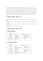 역할놀이(극화학습,역할극) 과정, 역할놀이(극화학습,역할극) 학습사례, 역할놀이(극화학습,역할극) 학습모형, 역할놀이(극화학습,역할극) 평가-4
