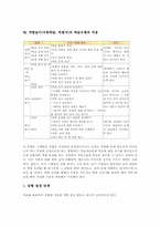 역할놀이(극화학습,역할극) 과정, 역할놀이(극화학습,역할극) 학습사례, 역할놀이(극화학습,역할극) 학습모형, 역할놀이(극화학습,역할극) 평가-7