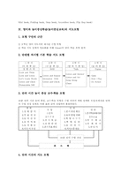 영어과 놀이중심학습(놀이중심교육) 지도내용, 영어과 놀이중심학습(놀이중심교육) 지도모형, 영어과 놀이중심학습(놀이중심교육) 지도방법과 제언-8