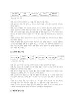 영어과 놀이중심학습(놀이중심교육) 지도내용, 영어과 놀이중심학습(놀이중심교육) 지도모형, 영어과 놀이중심학습(놀이중심교육) 지도방법과 제언-10