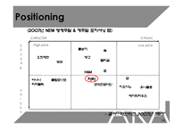 ZARA(자라) 마케팅사례분석<4P,SWOT,STP분석>-10