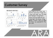 ZARA(자라) 마케팅사례분석<4P,SWOT,STP분석>-11