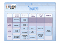 대한항공 인사관리사례분석<인사담당자인터뷰포함>-6