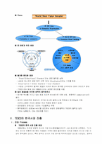 [물류관리]삼성 테스코 홈플러스-2