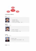 [경영학]농심의 기업분석및 향후 비전 제시-3