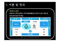 [국제커뮤니케이션]한류에 대하여-5