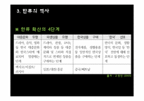 [국제커뮤니케이션]한류에 대하여-13