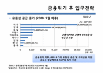 [국제통상]출구전략과 한국 경제-5