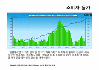 [국제통상]출구전략과 한국 경제-17