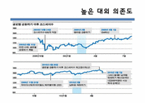 [국제통상]출구전략과 한국 경제-20
