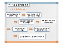 [국제경제]금융위기의 원인, 전개과정, 그리고 출구전략-7