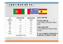 [국제경제]금융위기의 원인, 전개과정, 그리고 출구전략-15