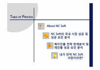 [경영학]NCSOFT(엔씨소프트)의 해외진출 전략-3