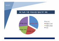 [경영학]NCSOFT(엔씨소프트)의 해외진출 전략-5
