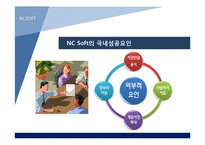 [경영학]NCSOFT(엔씨소프트)의 해외진출 전략-7