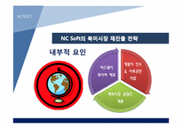 [경영학]NCSOFT(엔씨소프트)의 해외진출 전략-12