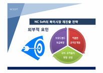 [경영학]NCSOFT(엔씨소프트)의 해외진출 전략-13