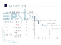 [경제학]ssm규제, 과연 필요한가-12