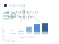 [경제학]ssm규제, 과연 필요한가-15