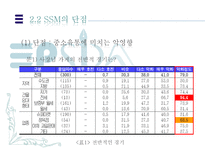 [경제학]ssm규제, 과연 필요한가-16