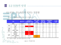 [경제학]ssm규제, 과연 필요한가-18