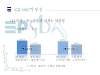 [경제학]ssm규제, 과연 필요한가-19