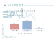 [경제학]ssm규제, 과연 필요한가-20