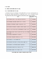 [소비자정보학]다단계의 실태조사(피해 사례 및 예방대책)-6