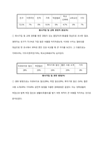 [소비자정보학]다단계의 실태조사(피해 사례 및 예방대책)-13
