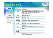 [인적자원관리]현대그룹 인사관리(현대자동차 중심으로)-7