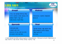 [인적자원관리]현대그룹 인사관리(현대자동차 중심으로)-20