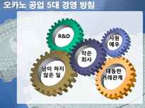 [생산관리] 오카노 공업의 핵심역량-13