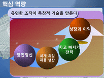 [생산관리] 오카노 공업의 핵심역량-15