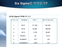[품질경영]금융부문의 Six sigma(식스시그마)-6