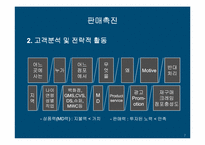 [마케팅]하나로마트 판매촉진 전략-7