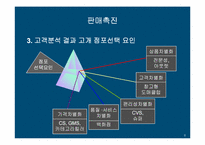 [마케팅]하나로마트 판매촉진 전략-8