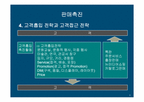 [마케팅]하나로마트 판매촉진 전략-9
